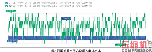 高效空壓機房系統化實踐與探索<上>