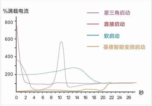 世界地球日丨葆德空壓機為地球“節能減排”