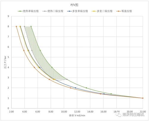 博萊特BLT-100A S PM++油冷永磁變頻空壓機助力汽車智能配件行業