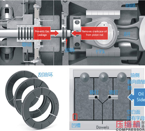 往復活塞壓縮機油潤滑填料函應用<上>
