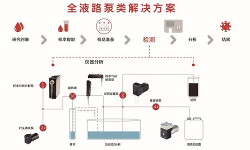 英格索蘭壓縮機助力全球抗疫