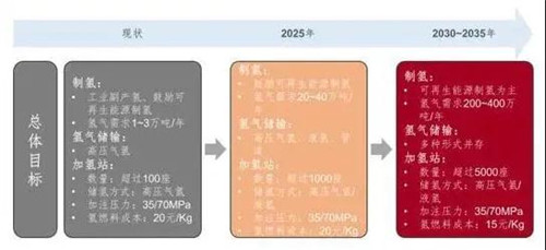 祝賀中山凌宇榮獲《2021年氫能源行業重點推薦供應商》榮譽稱號！