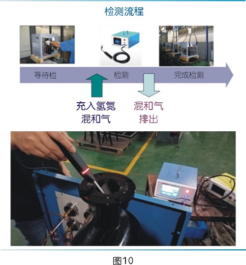 空壓系統設備企業終端代理商體系解讀<二>