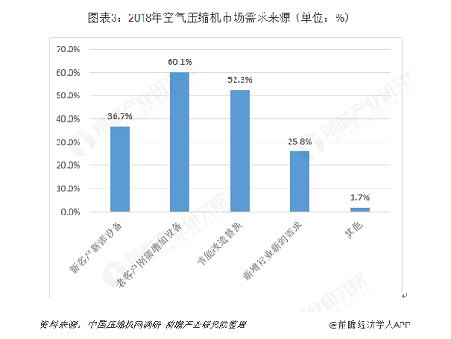 助力碳達峰 碳中和！捷豹永磁螺桿空壓機加碼綠色制造