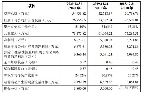 鑫磊壓縮機申請深圳創業板上市