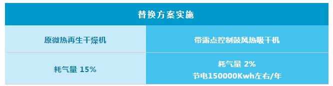 紐曼泰克助力半導體企業節能升級