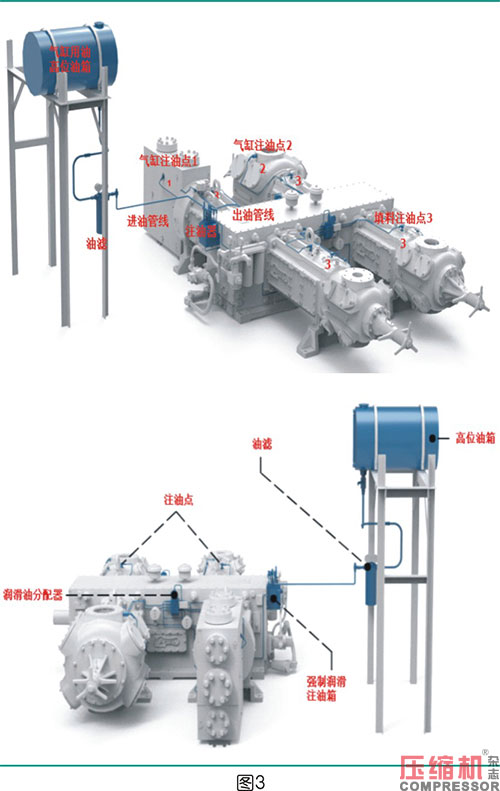 活塞往復壓縮機強制注油系統(tǒng)的應用<上>