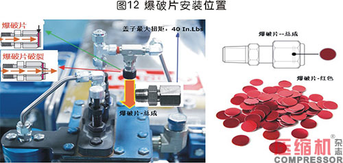 活塞往復壓縮機強制注油系統(tǒng)的應用<上>