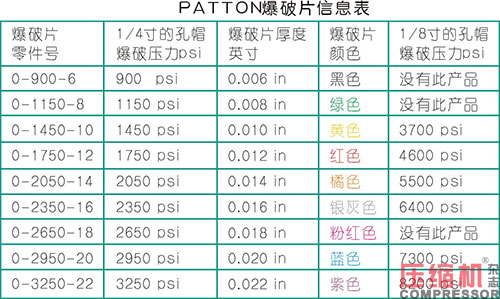 活塞往復壓縮機強制注油系統(tǒng)的應用<上>