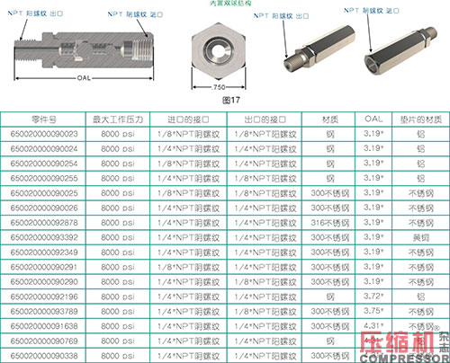 活塞往復壓縮機強制注油系統(tǒng)的應用<上>