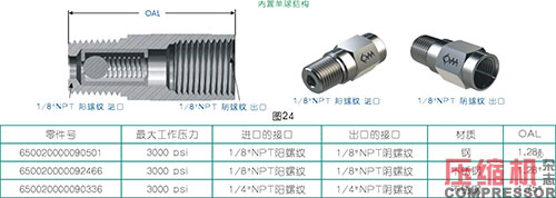 活塞往復壓縮機強制注油系統(tǒng)的應用<上>