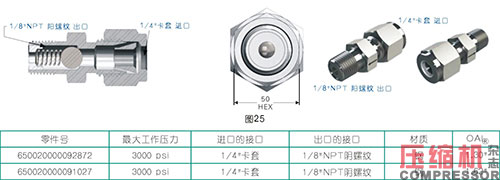 活塞往復壓縮機強制注油系統(tǒng)的應用<上>