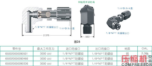 活塞往復壓縮機強制注油系統(tǒng)的應用<上>