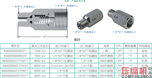 活塞往復壓縮機強制注油系統(tǒng)的應用<上>