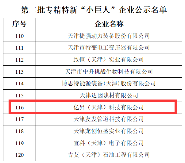 億昇科技榮獲“制造業單項冠軍培育企業”殊榮