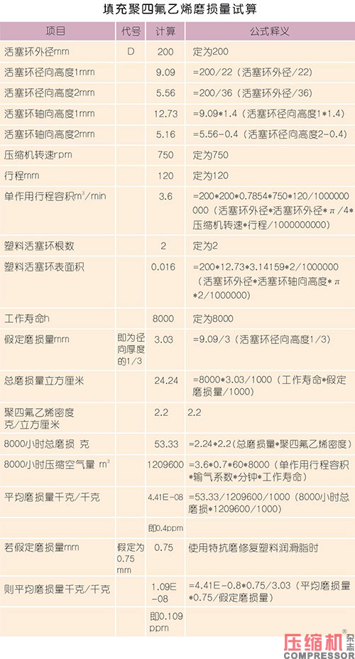 探究食品領域壓縮機用潤滑脂的奧妙