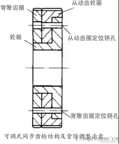 圖文并茂 | 螺桿壓縮機轉子間隙調整方法與步驟