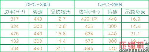 活塞往復壓縮機強制注油系統的應用<下>