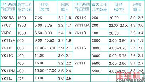 活塞往復壓縮機強制注油系統的應用<下>