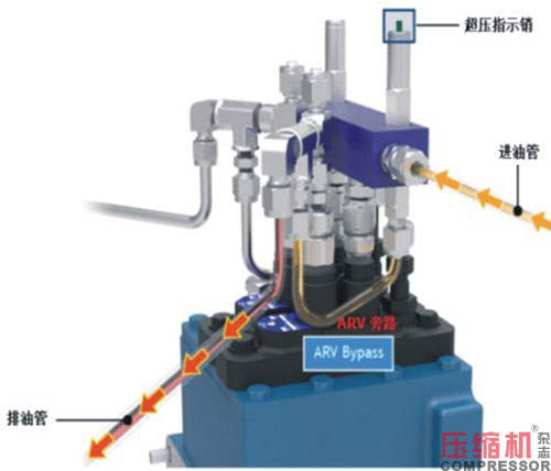 活塞往復壓縮機強制注油系統的應用<下>