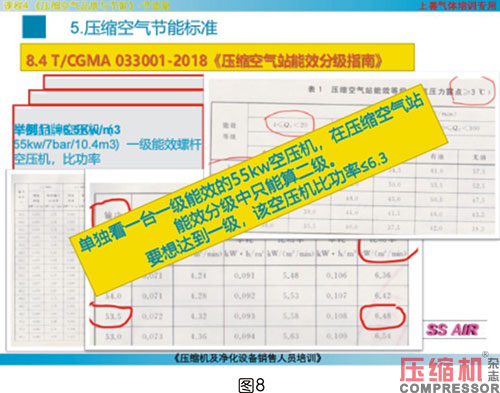 噴油螺桿空壓機能效限定值分析