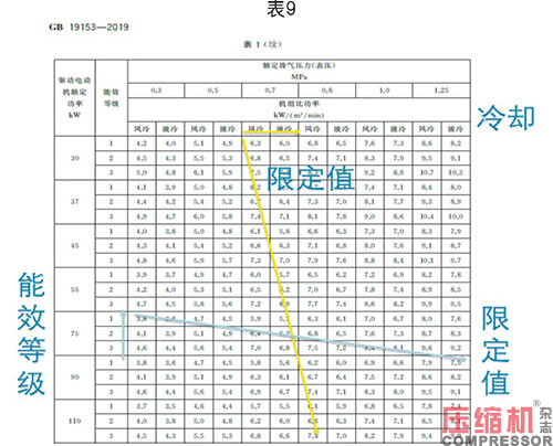 噴油螺桿空壓機能效限定值分析