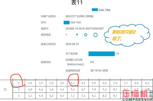 噴油螺桿空壓機能效限定值分析