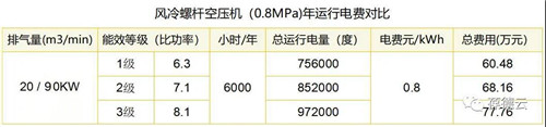 葆德空壓機| 讓低碳節能成為我們共同的選擇！