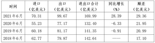 通用機械行業經濟運行情況(2021年上半年）