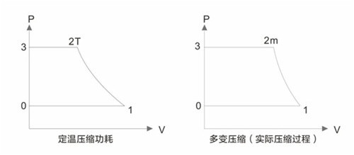 葆德“雙碳”節能空壓機如何年省100萬？央視采訪帶你一“碳”究竟