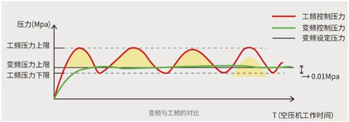 葆德“雙碳”節能空壓機如何年省100萬？央視采訪帶你一“碳”究竟