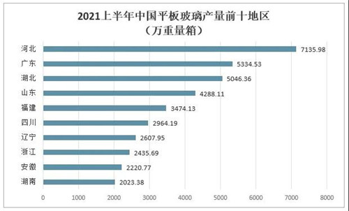 2021年中國玻璃行業(yè)發(fā)展現(xiàn)狀分析：下游應(yīng)用領(lǐng)域需求強(qiáng)勁，國外市場(chǎng)逐步向好[圖]