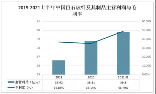 2021年中國玻璃行業(yè)發(fā)展現(xiàn)狀分析：下游應(yīng)用領(lǐng)域需求強(qiáng)勁，國外市場(chǎng)逐步向好[圖]