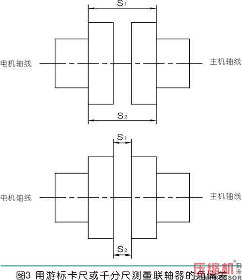 聯(lián)軸器找正測量計算方法與實操分析