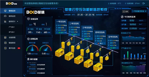 “錯峰用電”與“新階電價”，空壓機如何助力企業科學節能？