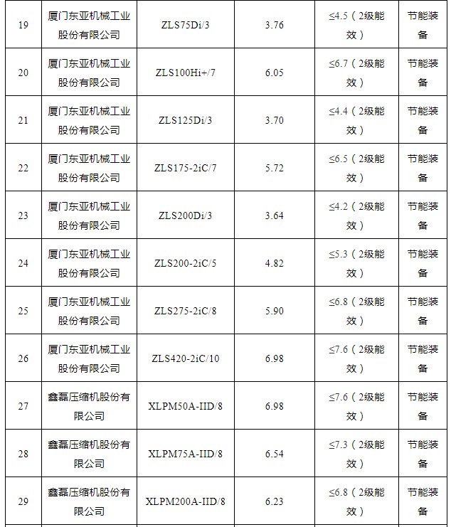 2021年“能效之星”公示！41款空壓機、26款鼓風機產品入選