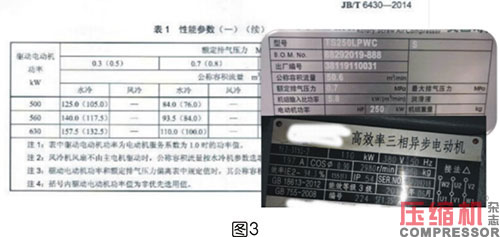 軸功率對噴油螺桿空壓機節能影響