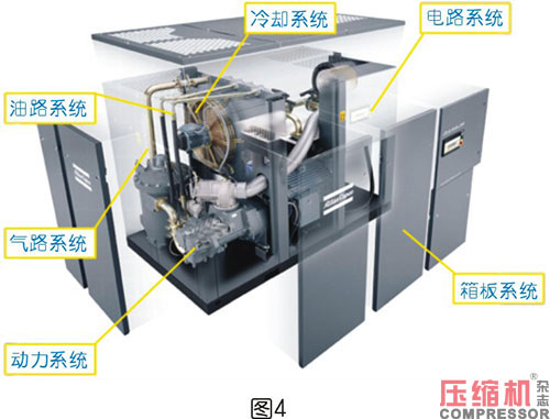 軸功率對噴油螺桿空壓機節能影響