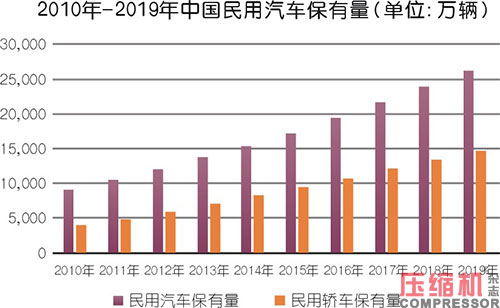 小型空壓機行業現狀與市場發展情況綜述<一>