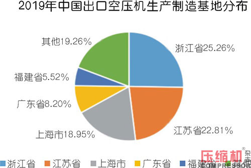 小型空壓機行業現狀與市場發展情況綜述<一>