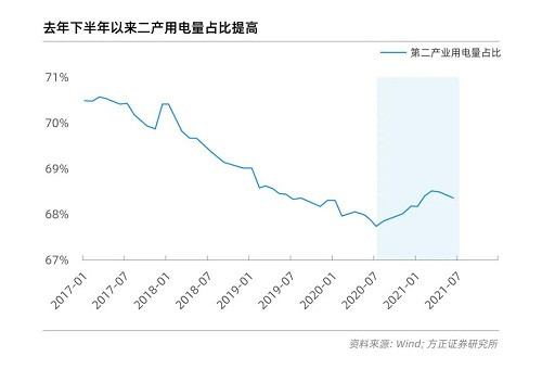 工業企業如何科學應對被“拉閘限電”？