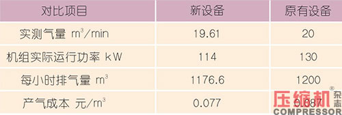 壓縮機(jī)增存量市場(chǎng)節(jié)能趨向論述