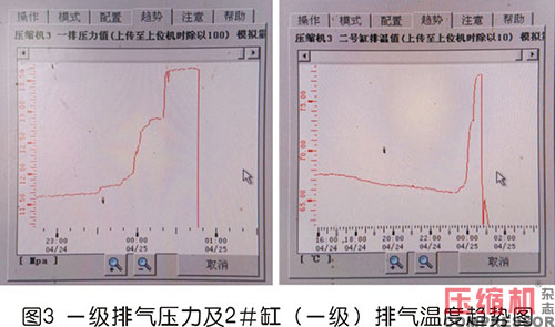 案例分析往復壓縮機氣閥故障處理